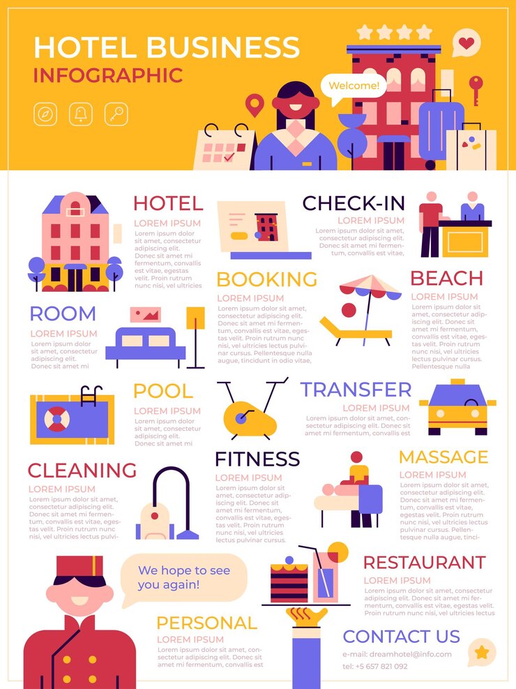 Infografía vectorial sobre el tema del negocio hotelero Cómo se organiza un hotel Página web de diseño moderno