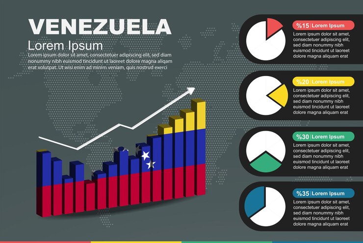 Vector infografía de venezuela con barra 3d y gráfico circular que aumenta la bandera de valores en el gráfico de barras 3d