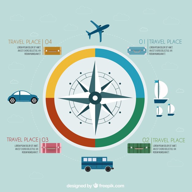 Vector infografía de viaje con una brujula