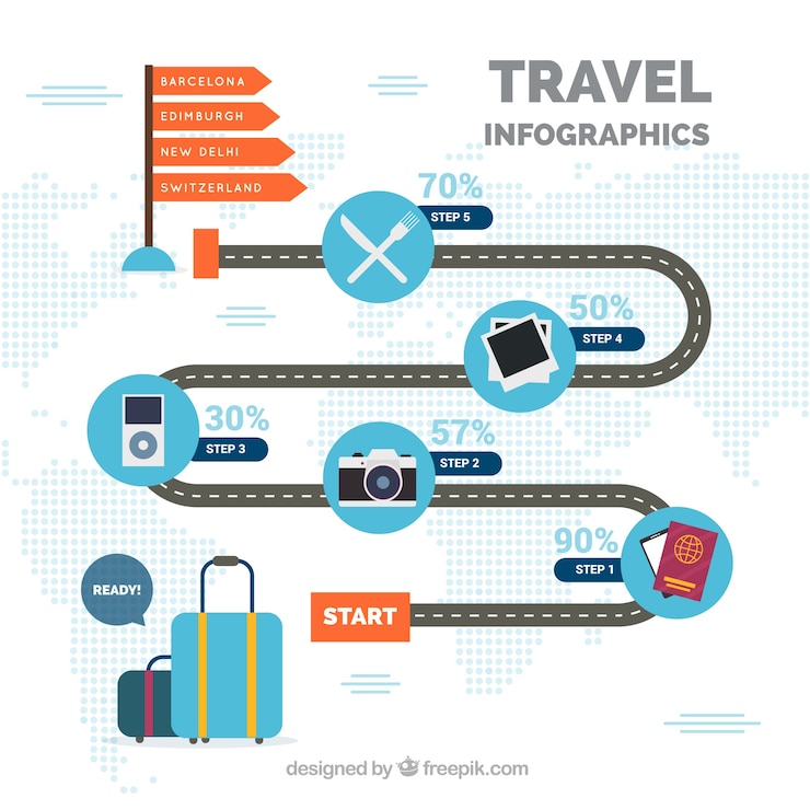 Vector infografía de viaje con cinco pasos
