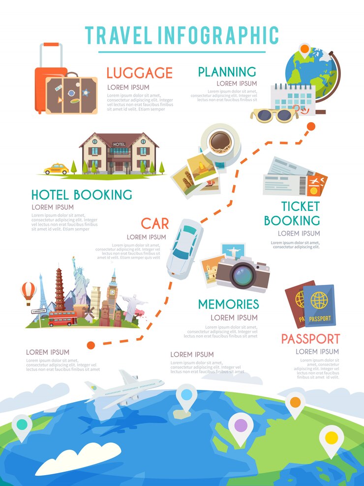 Infografía de viaje