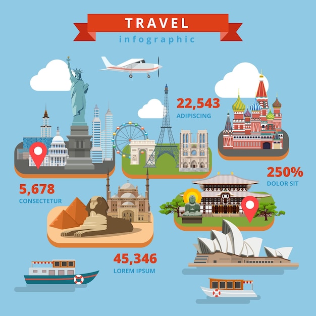 Infografía de viajes. punto de interés histórico en las islas