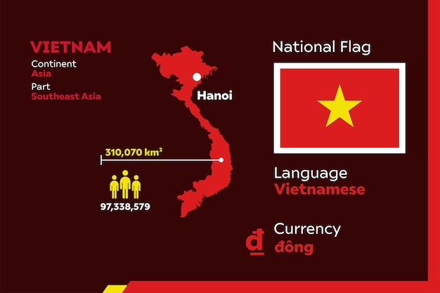 Vector infografía de vietnam