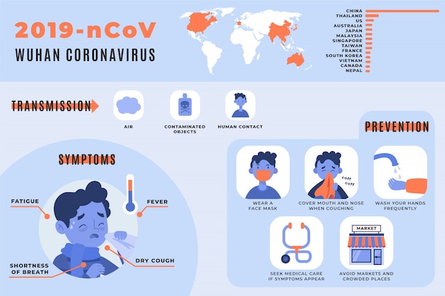 Vector infografía del virus corona