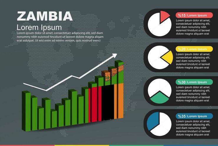 Vector infografía de zambia con barra 3d y gráfico circular que aumenta los valores de la bandera en el gráfico de barras 3d