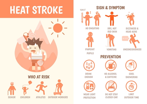 Vector infografías de atención médica sobre el golpe de calor