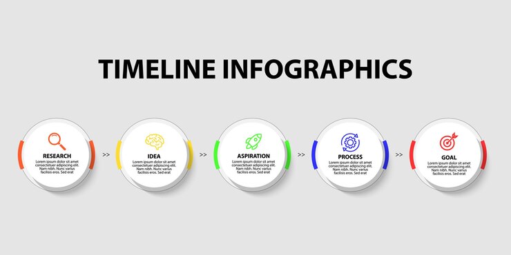 Infografías elemento de color amarillo de 5 pasos con diagrama gráfico de círculo diseño de gráficos de negocios