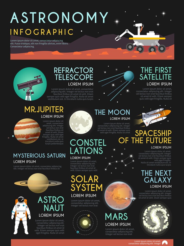 Infografías con estilo sobre el tema de la astronomía.