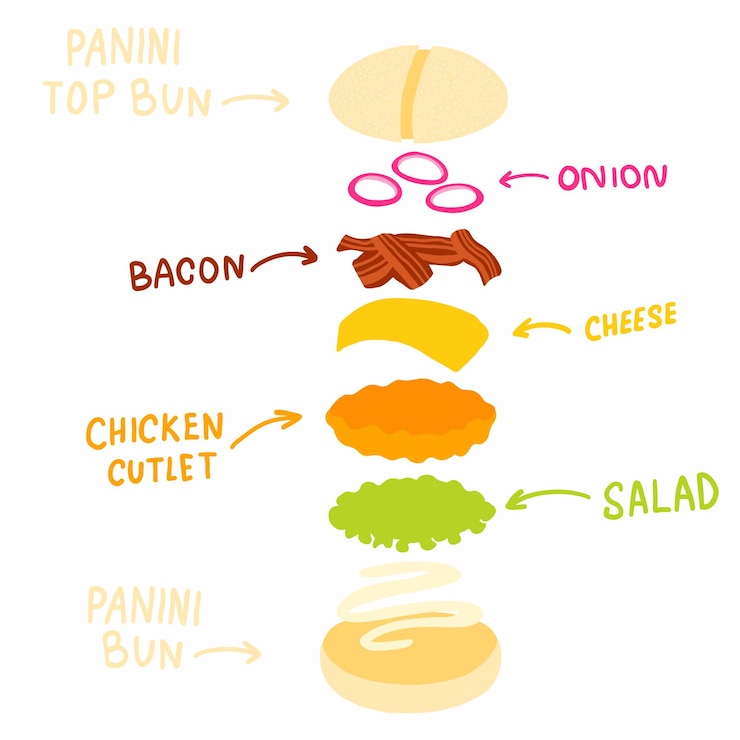 Vector infografías de hamburguesas ingredientes pan de trigo chuleta de pollo lechuga salsa de hojas tocino queso