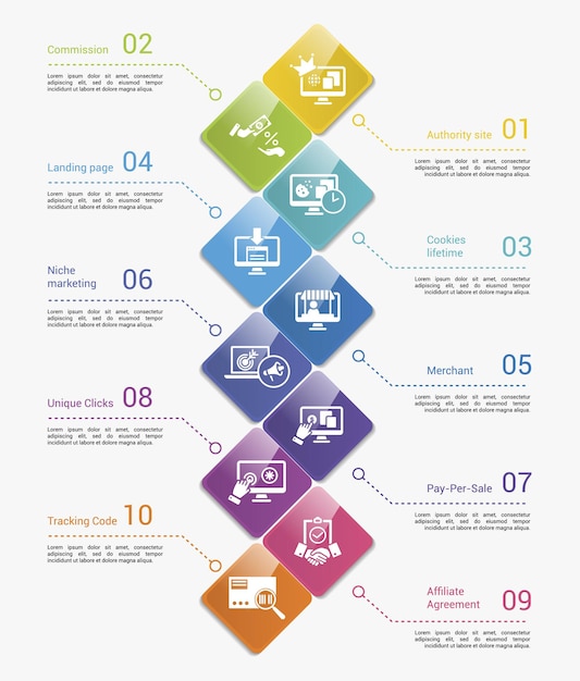 Infografías con iconos de temas de marketing de afiliados pasos como