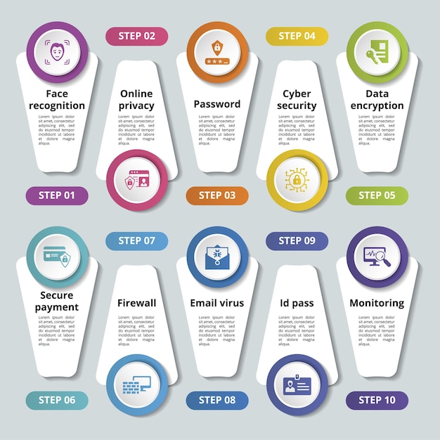 Infografías con iconos de temas de seguridad en Internet pasos tales como