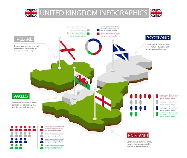 Infografías isométricas del Reino Unido
