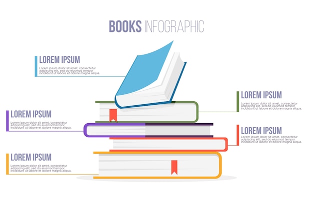 Infografías de libros