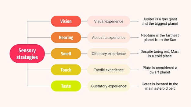 Infografías de marketing sensorial