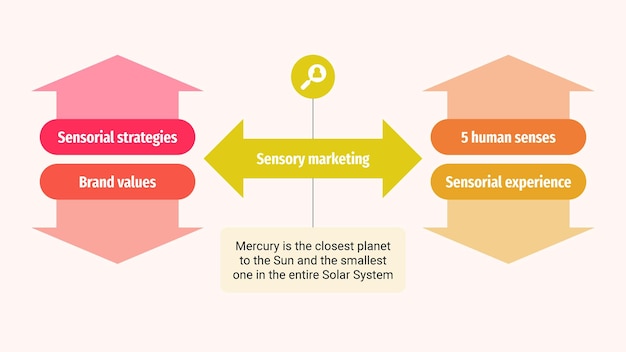 Infografías de marketing sensorial