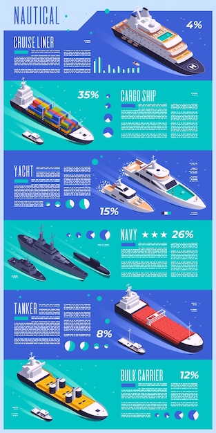Infografías náuticas en vista isométrica