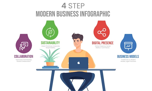 Vector infografías de negocios modernas con paso