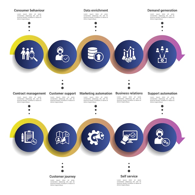 Infografías con los pasos de los iconos de la relación con el cliente