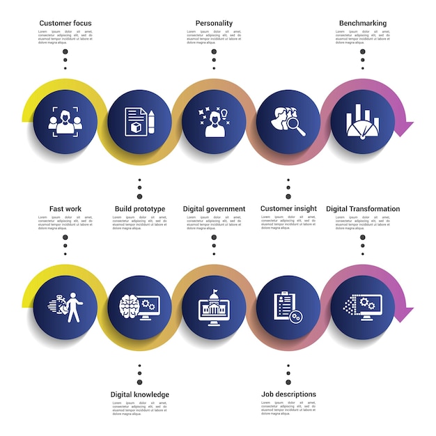 Infografías con los pasos de los iconos de la transformación digital