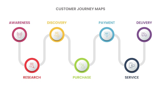 Infografías del recorrido del cliente para una representación visual del recorrido del cliente o comprador
