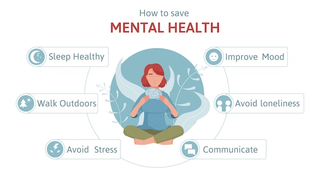 Infografías de salud mental en diseño plano