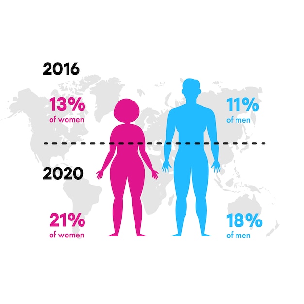 Vector infografías sobre obesidad y sobrepeso