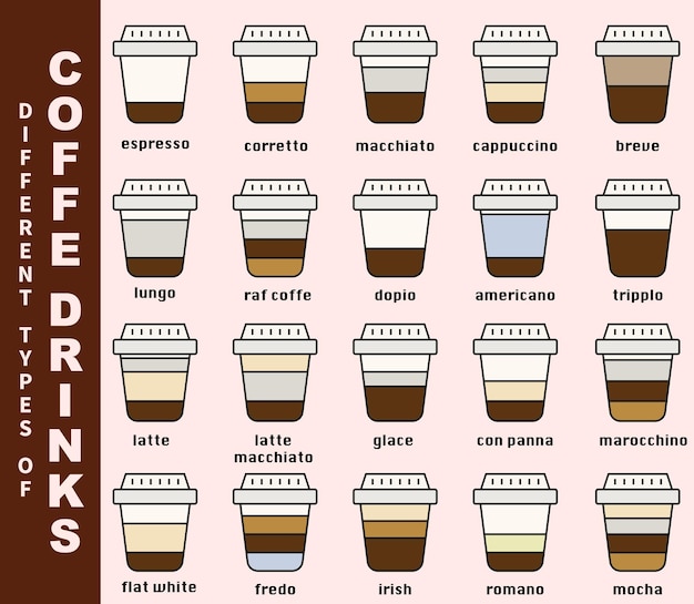 Infografías de los tipos de café y su preparación Tipos de café Menú de café Estilo plano