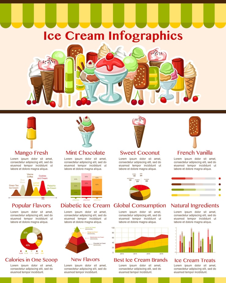Vector infografías vectoriales para postres helados