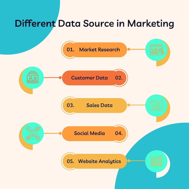 Infográfico de análisis de marketing vectorial colorido gratuito