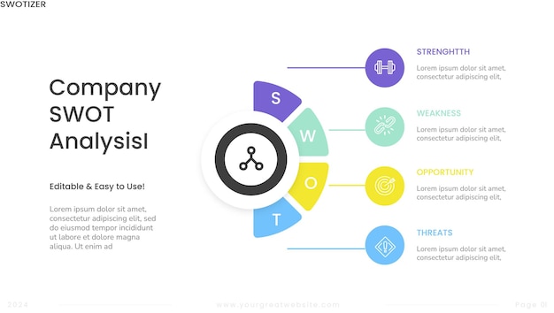 Infográfico de análisis SWOT