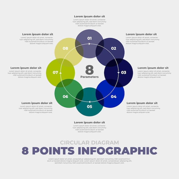 Infográfico circular de 8 pasos para la visualización de datos