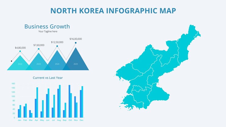 Vector infográfico de crecimiento empresarial en el mapa de corea del norte