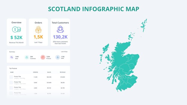 Infográfico de crecimiento empresarial Mapa de Escocia