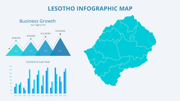 Vector infográfico de crecimiento empresarial mapa de lesotho