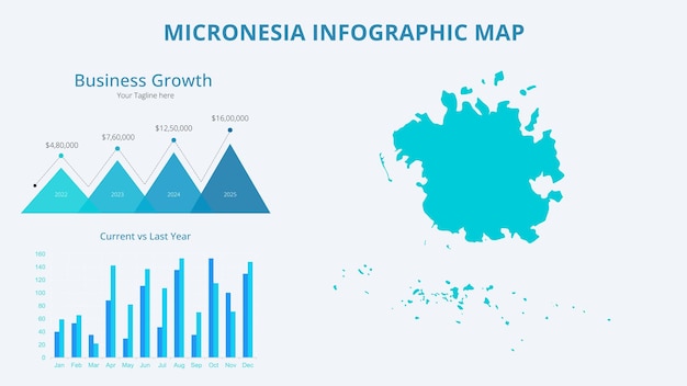Infográfico de crecimiento empresarial Mapa de Micronesia