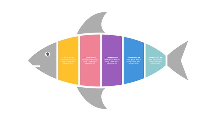 Vector infográfico de diagrama de hueso de pez con 5 pasos