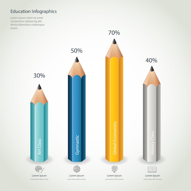 Infográfico de la educación