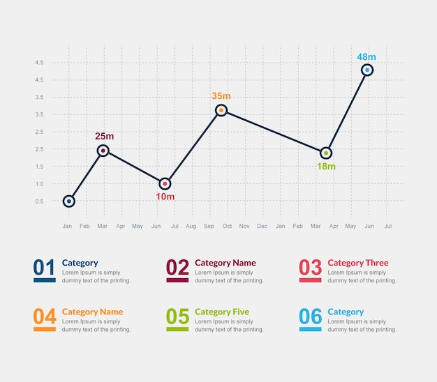 Infográfico de la educación