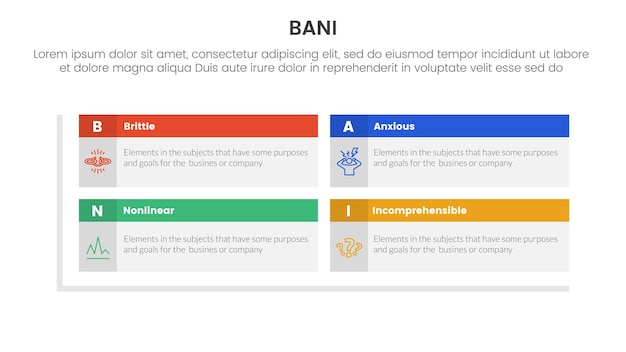 Vector infográfico del marco mundial de bani plantilla de etapa de 4 puntos con cabecera de tabla de caja rectangular estructura de matriz para presentación de diapositivas