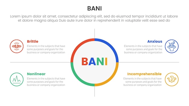 Vector infográfico del marco mundial de bani plantilla de etapa de 4 puntos con un gran círculo en el centro y descripción del cuadro de contorno para la presentación de diapositivas