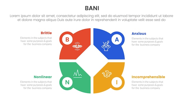 Infográfico del marco mundial de bani plantilla de etapa de 4 puntos con gran círculo creativo en el centro para la presentación de diapositivas