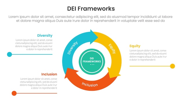 Infográfico de marcos organizativos DEI 3 puntos con ciclo de volante circular y línea de flecha para la presentación de diapositivas