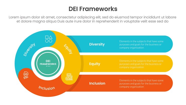 Vector infográfico de marcos organizativos dei 3 puntos con ciclo de volante circular con rectángulo redondo para la presentación de diapositivas