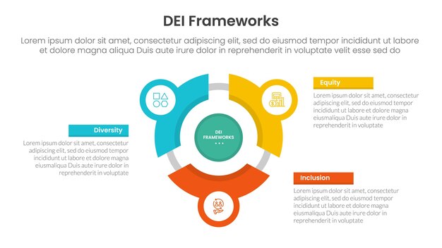 Infográfico de marcos organizativos DEI 3 puntos con ciclo de volante línea circular red de círculo para presentación de diapositivas
