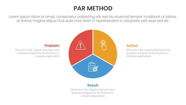 Infográfico del método PAR de 3 puntos con diagrama de pie de círculo para la presentación de diapositivas