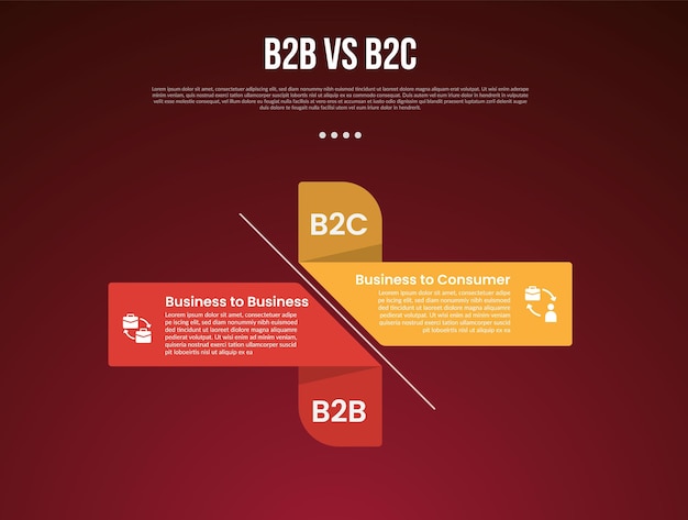 Infográfico de negocios B2B vs B2C para datos de comparación o versus con caja rectangular creativa con cinta de sombra con fondo moderno de estilo gradiente oscuro para presentación de diapositivas