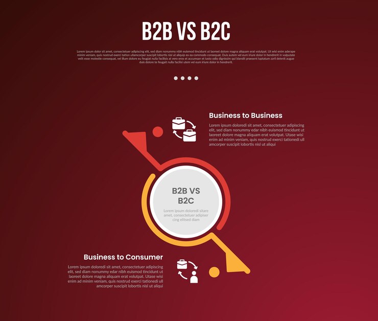 Vector infográfico de negocios b2b vs b2c para datos de comparación o versus con gran círculo en el centro y divisor de línea de barra con fondo moderno de estilo gradiente oscuro para la presentación de diapositivas