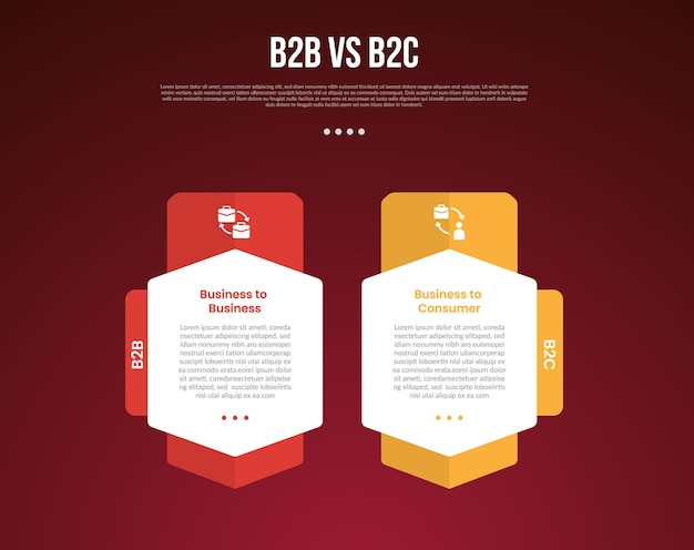 Infográfico de negocios B2B vs B2C para datos de comparación o versus con un gran contenedor hexagonal con insignia redonda con fondo de estilo de gradiente oscuro moderno para la presentación de diapositivas