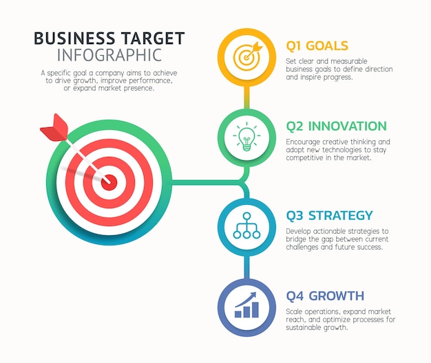 Infográfico objetivo de negocios modernos con cuatro pasos trimestrales objetivos estrategia de innovación y crecimiento Perfecto para presentaciones informes y plantillas de estrategia de marketing