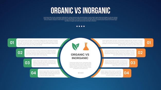 Infográfico orgánico contra inogranico para datos de comparación con centro de círculo grande y información de caja rectangular redonda opuesta con fondo de estilo de gradiente oscuro moderno con información de 2 puntos